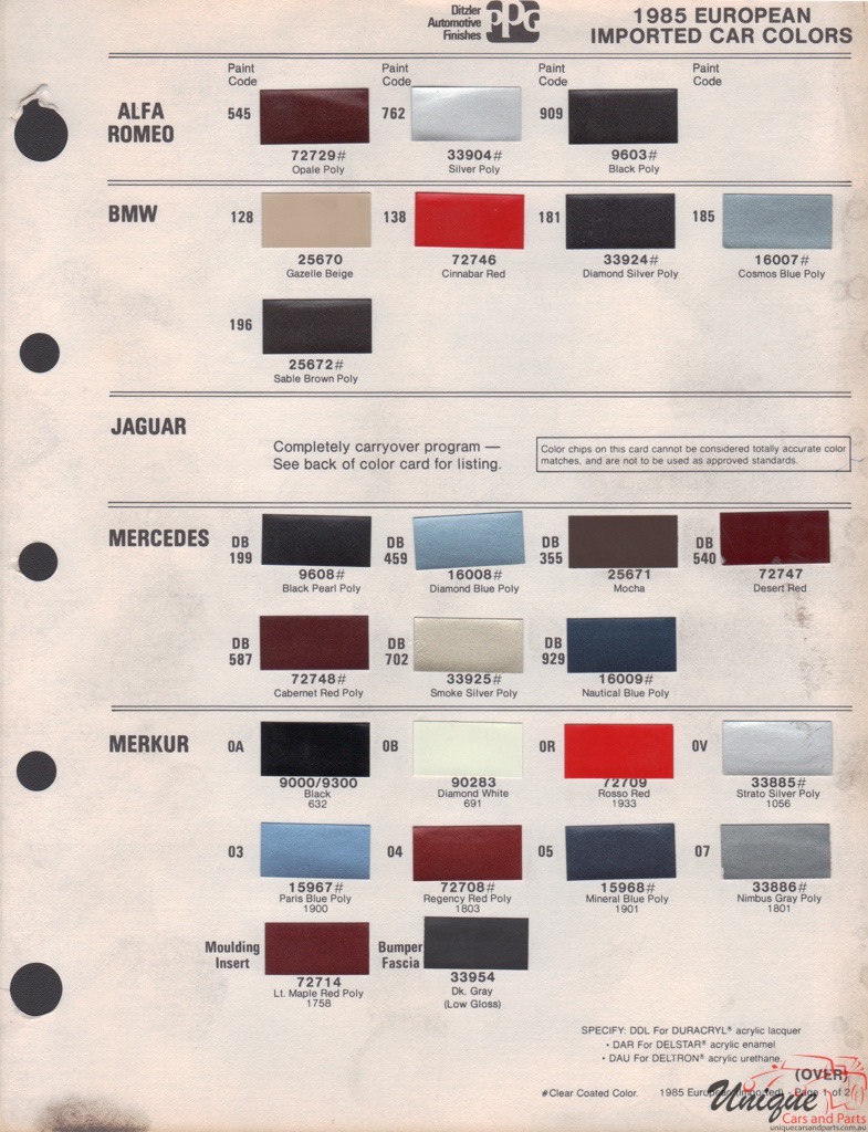 1985 BMW Paint Charts PPG 1